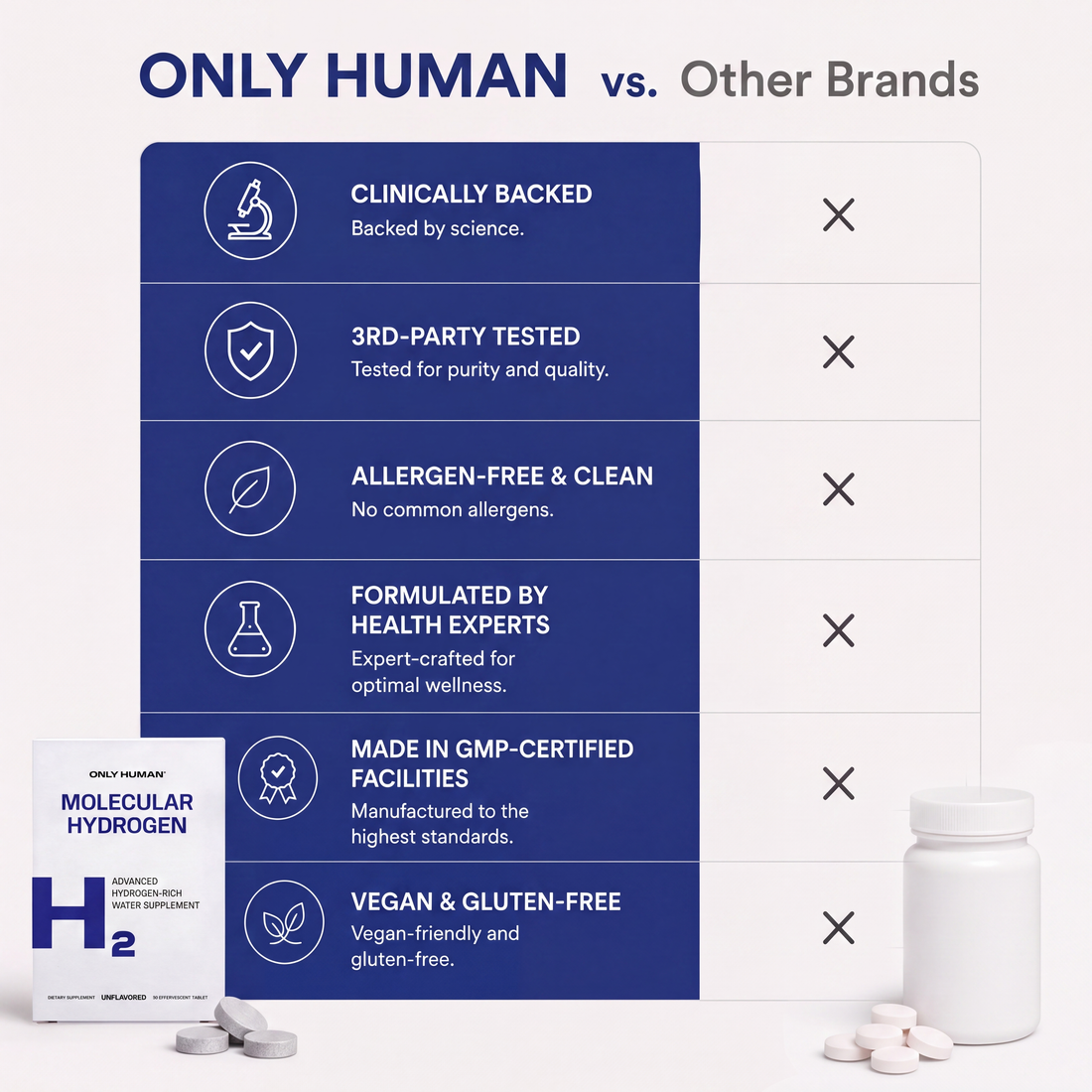 Molecular Hydrogen Tablets