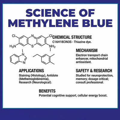 METHYLENE BLUE DROPS 2 FL OZ-USP GRADE