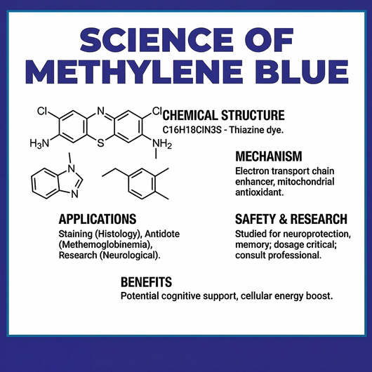 METHYLENE BLUE DROPS 2 FL OZ-USP GRADE