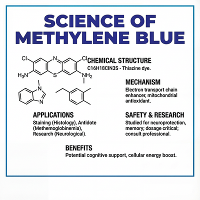 METHYLENE BLUE DROPS 2 FL OZ-USP GRADE