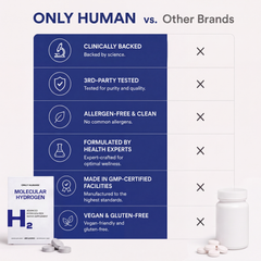 Molecular Hydrogen Tablets
